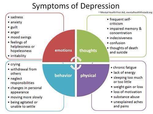 depression-symptoms