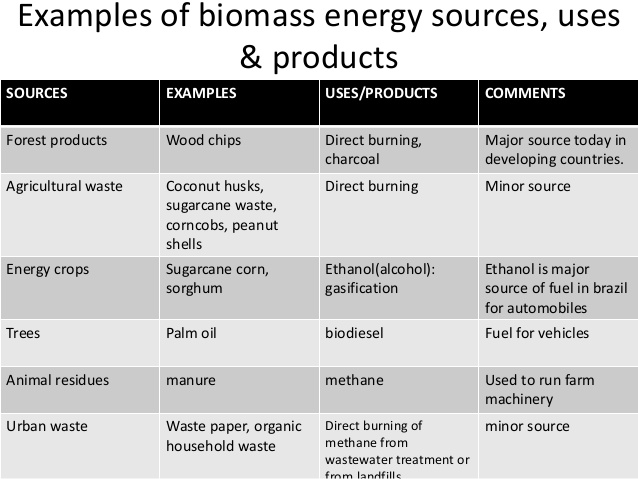 advanced-services-biomass-energy-4-638